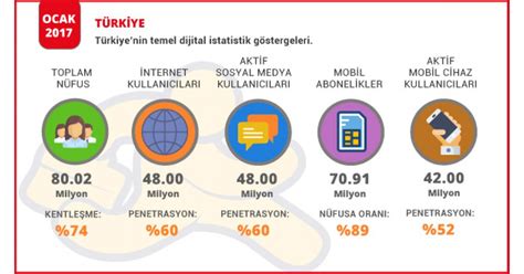 Zlot elegram ve Sosyal Medya Kanalları